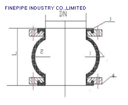 America Standard Rubber Joint