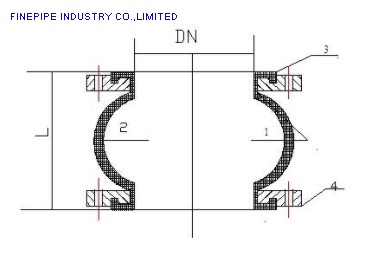 British Standard Rubber Joint